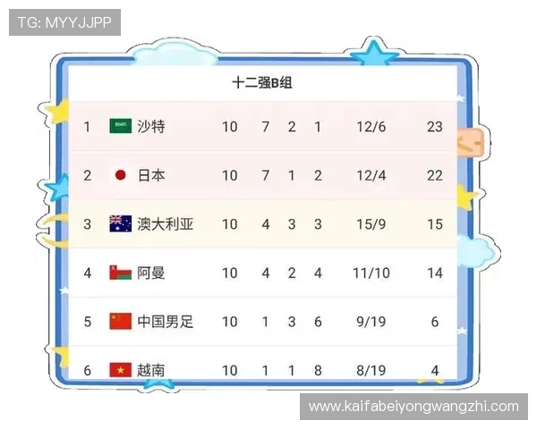 2026年世界杯赛制规则最新调整内容及其对全球足球发展的深远影响