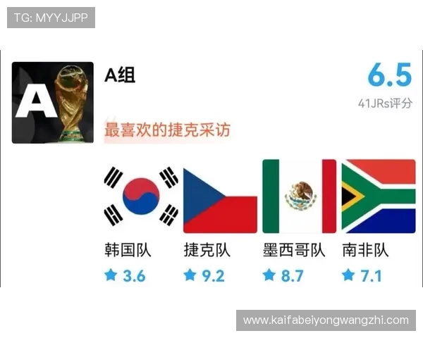 2026年美加墨世界杯小组分组情况对比，哪些组合最具看点和悬念