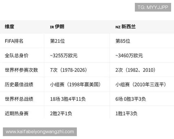 伊朗对新西兰比赛胜负预测分析及世界杯晋级前景展望 伊朗对新西兰比赛胜负预测分析及世界杯晋级前景展望